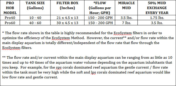 Flow-rate-table-Pro-HOB-model